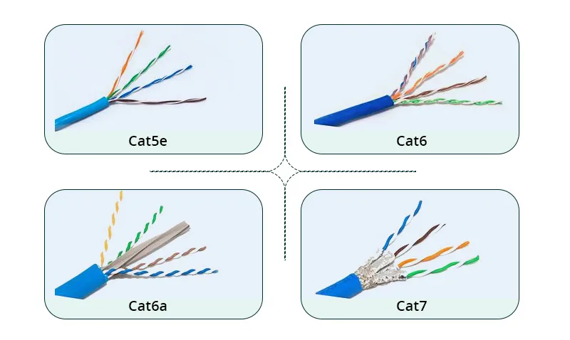 Teknisk jämförelse mellan Cat5, Cat6, Cat7 och Cat8