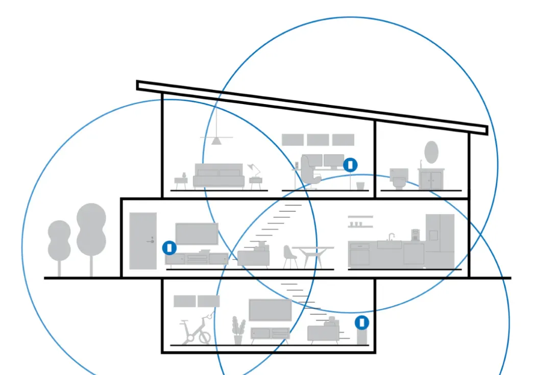 Vad är mesh wifi och hur fungerar det?