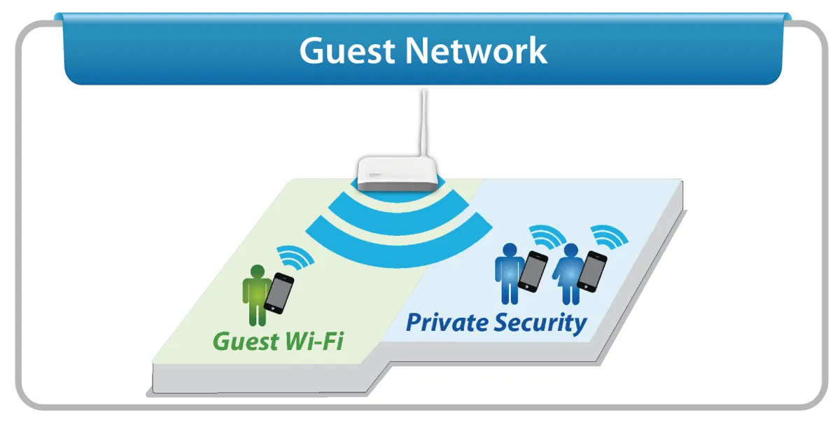 Gästnätverk som gör ditt digitala liv enklare